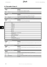 Preview for 55 page of Danfoss FC 100 Operating Instructions Manual