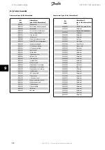 Preview for 59 page of Danfoss FC 100 Operating Instructions Manual