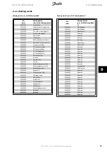 Preview for 60 page of Danfoss FC 100 Operating Instructions Manual