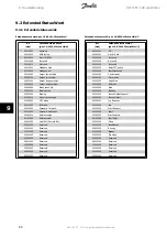 Preview for 61 page of Danfoss FC 100 Operating Instructions Manual