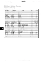 Preview for 63 page of Danfoss FC 100 Operating Instructions Manual