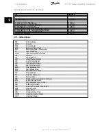 Preview for 6 page of Danfoss FC 300 Interbus Operating Instructions Manual