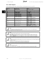 Preview for 12 page of Danfoss FC 300 Interbus Operating Instructions Manual