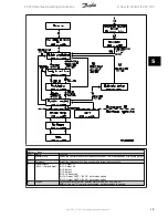 Предварительный просмотр 19 страницы Danfoss FC 300 Interbus Operating Instructions Manual