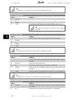 Preview for 36 page of Danfoss FC 300 Interbus Operating Instructions Manual