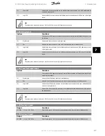 Preview for 37 page of Danfoss FC 300 Interbus Operating Instructions Manual