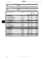 Preview for 38 page of Danfoss FC 300 Interbus Operating Instructions Manual