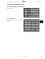 Preview for 39 page of Danfoss FC 300 Interbus Operating Instructions Manual