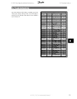 Preview for 41 page of Danfoss FC 300 Interbus Operating Instructions Manual