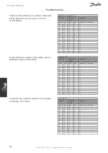 Предварительный просмотр 80 страницы Danfoss FC 300 Profibus Manual