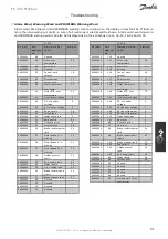 Preview for 81 page of Danfoss FC 300 Profibus Manual