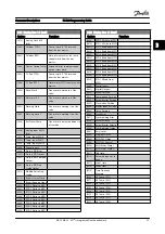 Preview for 29 page of Danfoss FC 300 Series Programming Manual