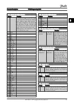 Preview for 31 page of Danfoss FC 300 Series Programming Manual