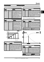 Предварительный просмотр 41 страницы Danfoss FC 300 Series Programming Manual