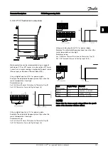 Предварительный просмотр 47 страницы Danfoss FC 300 Series Programming Manual