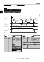 Preview for 52 page of Danfoss FC 300 Series Programming Manual