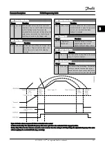 Предварительный просмотр 53 страницы Danfoss FC 300 Series Programming Manual