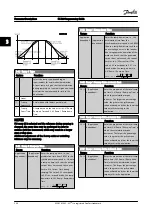 Preview for 58 page of Danfoss FC 300 Series Programming Manual