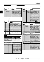 Preview for 60 page of Danfoss FC 300 Series Programming Manual