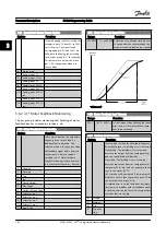 Предварительный просмотр 66 страницы Danfoss FC 300 Series Programming Manual