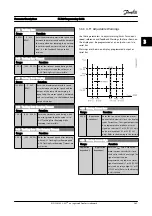 Предварительный просмотр 67 страницы Danfoss FC 300 Series Programming Manual