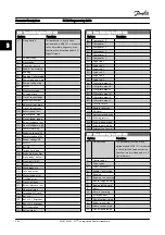 Предварительный просмотр 78 страницы Danfoss FC 300 Series Programming Manual