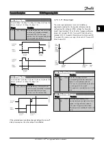 Preview for 83 page of Danfoss FC 300 Series Programming Manual