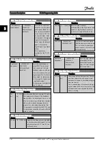 Preview for 84 page of Danfoss FC 300 Series Programming Manual