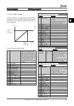 Предварительный просмотр 85 страницы Danfoss FC 300 Series Programming Manual