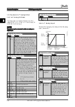 Предварительный просмотр 88 страницы Danfoss FC 300 Series Programming Manual