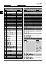 Предварительный просмотр 108 страницы Danfoss FC 300 Series Programming Manual