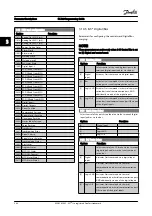 Preview for 110 page of Danfoss FC 300 Series Programming Manual