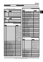 Предварительный просмотр 113 страницы Danfoss FC 300 Series Programming Manual