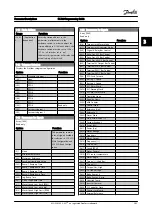 Preview for 115 page of Danfoss FC 300 Series Programming Manual