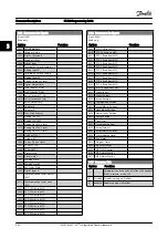 Предварительный просмотр 116 страницы Danfoss FC 300 Series Programming Manual