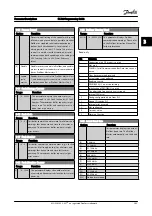 Preview for 117 page of Danfoss FC 300 Series Programming Manual