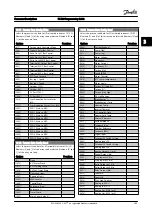 Preview for 121 page of Danfoss FC 300 Series Programming Manual