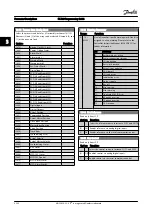 Preview for 122 page of Danfoss FC 300 Series Programming Manual