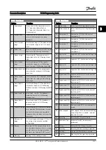 Предварительный просмотр 129 страницы Danfoss FC 300 Series Programming Manual