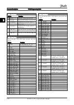 Preview for 130 page of Danfoss FC 300 Series Programming Manual