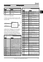 Preview for 131 page of Danfoss FC 300 Series Programming Manual