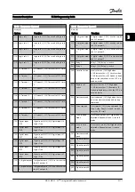 Preview for 133 page of Danfoss FC 300 Series Programming Manual