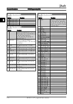 Предварительный просмотр 136 страницы Danfoss FC 300 Series Programming Manual