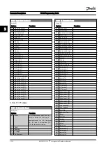 Предварительный просмотр 138 страницы Danfoss FC 300 Series Programming Manual