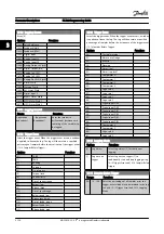 Preview for 150 page of Danfoss FC 300 Series Programming Manual