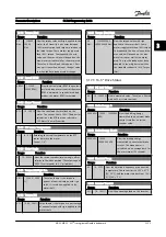 Preview for 155 page of Danfoss FC 300 Series Programming Manual