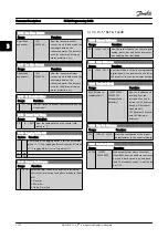 Preview for 156 page of Danfoss FC 300 Series Programming Manual