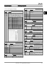 Предварительный просмотр 157 страницы Danfoss FC 300 Series Programming Manual