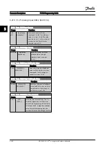 Preview for 168 page of Danfoss FC 300 Series Programming Manual