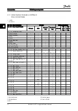 Preview for 170 page of Danfoss FC 300 Series Programming Manual